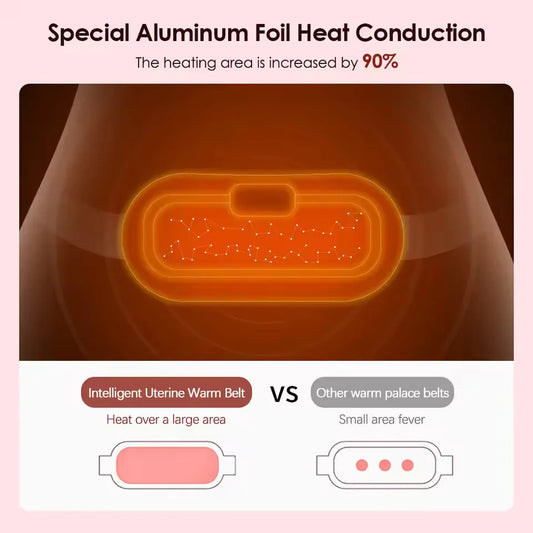 Period Cramp Massager Menstrual Heating Pad Dysmenorrhea Relieving Belt