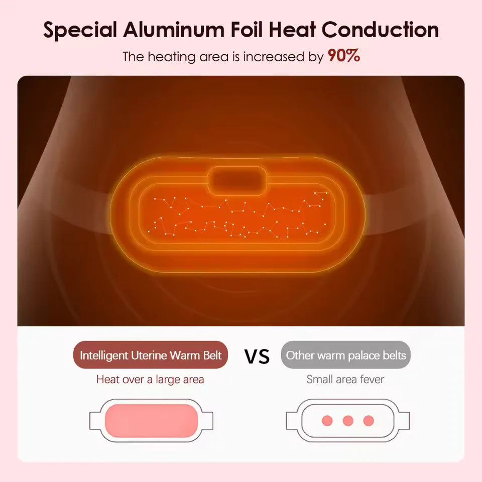 Period Cramp Massager Menstrual Heating Pad Dysmenorrhea Relieving Belt